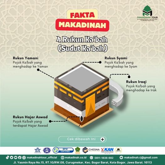 Mengenal Rukun Ka'bah
